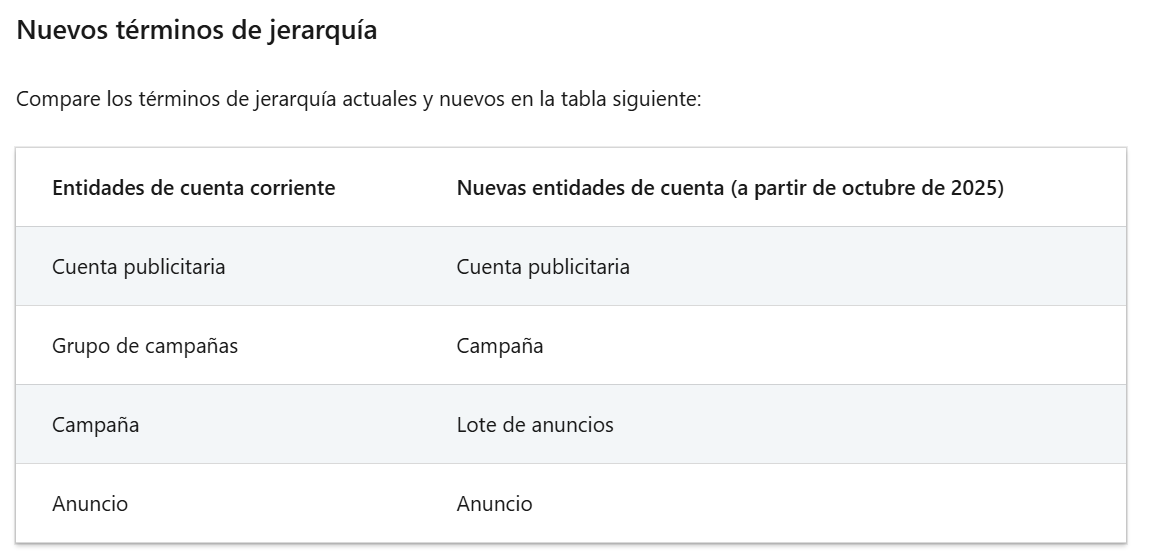 nomenclatura linkedin ads vs google ads y meta ads