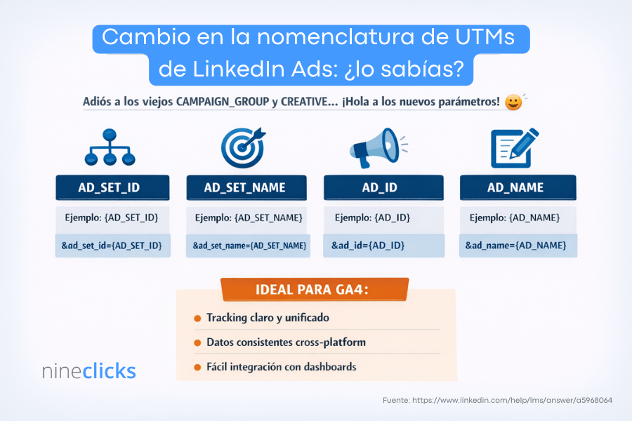 Cambio de UTMS en LinkedIn - nineclicks
