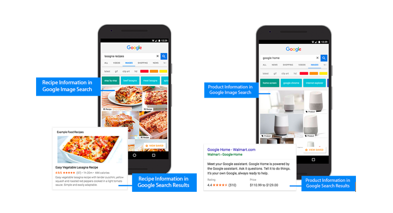 Ejemplo de Rich Snippets que ofrece Google. Resultados Enriquecidos Ejemplo.