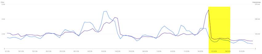Revisa tu visibilidad en Google Search Console